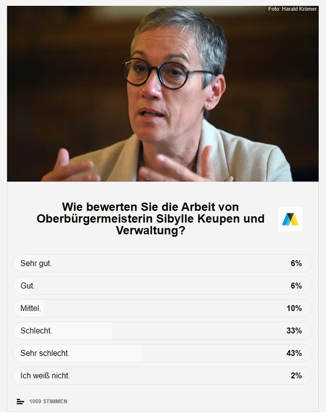 Sibylle Keupen Umfrage